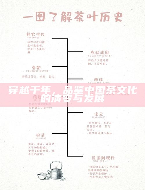 穿越千年，品鉴中国茶文化的演变与发展